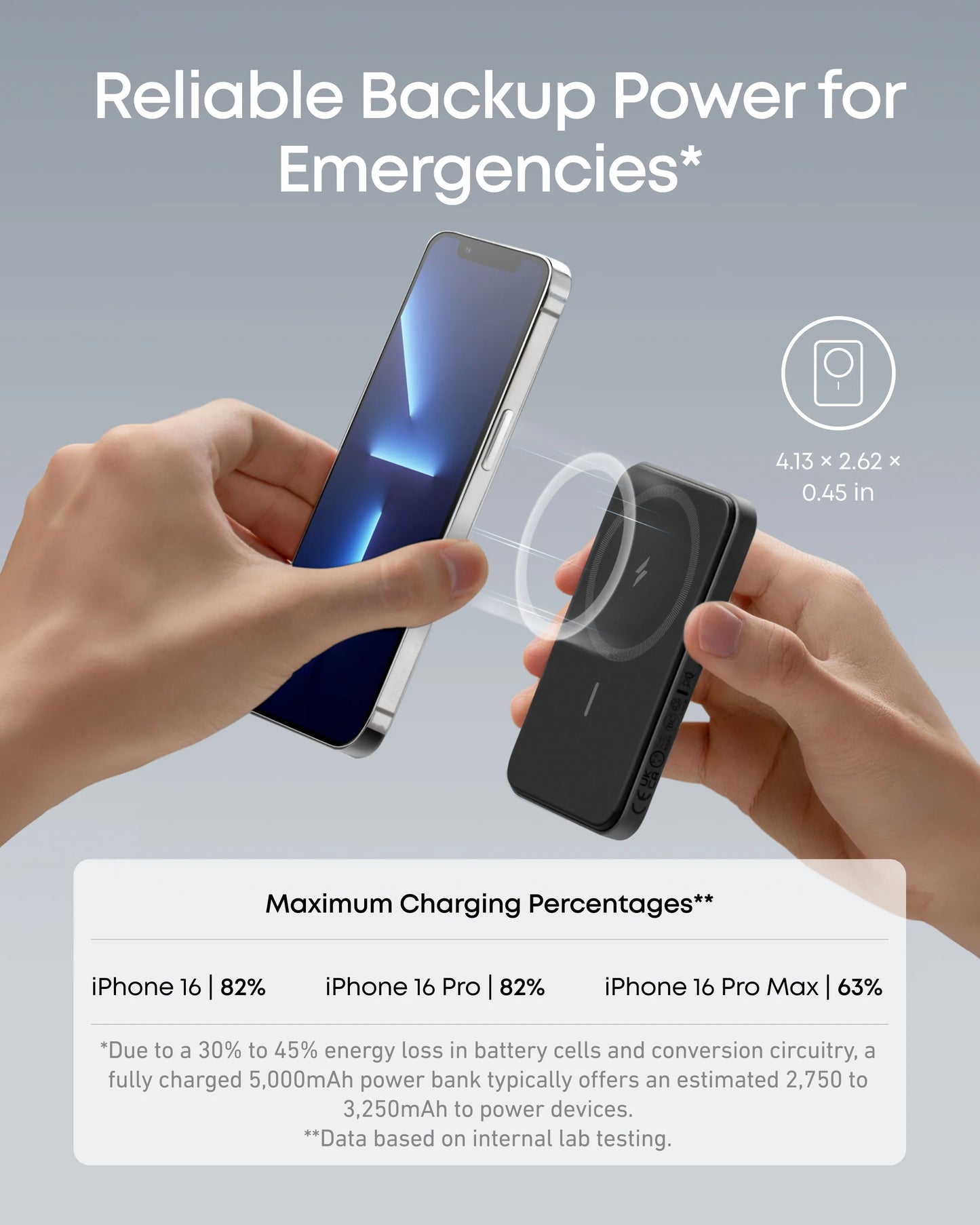 Anker 621 Magnetic Battery Maggo 5000Mha