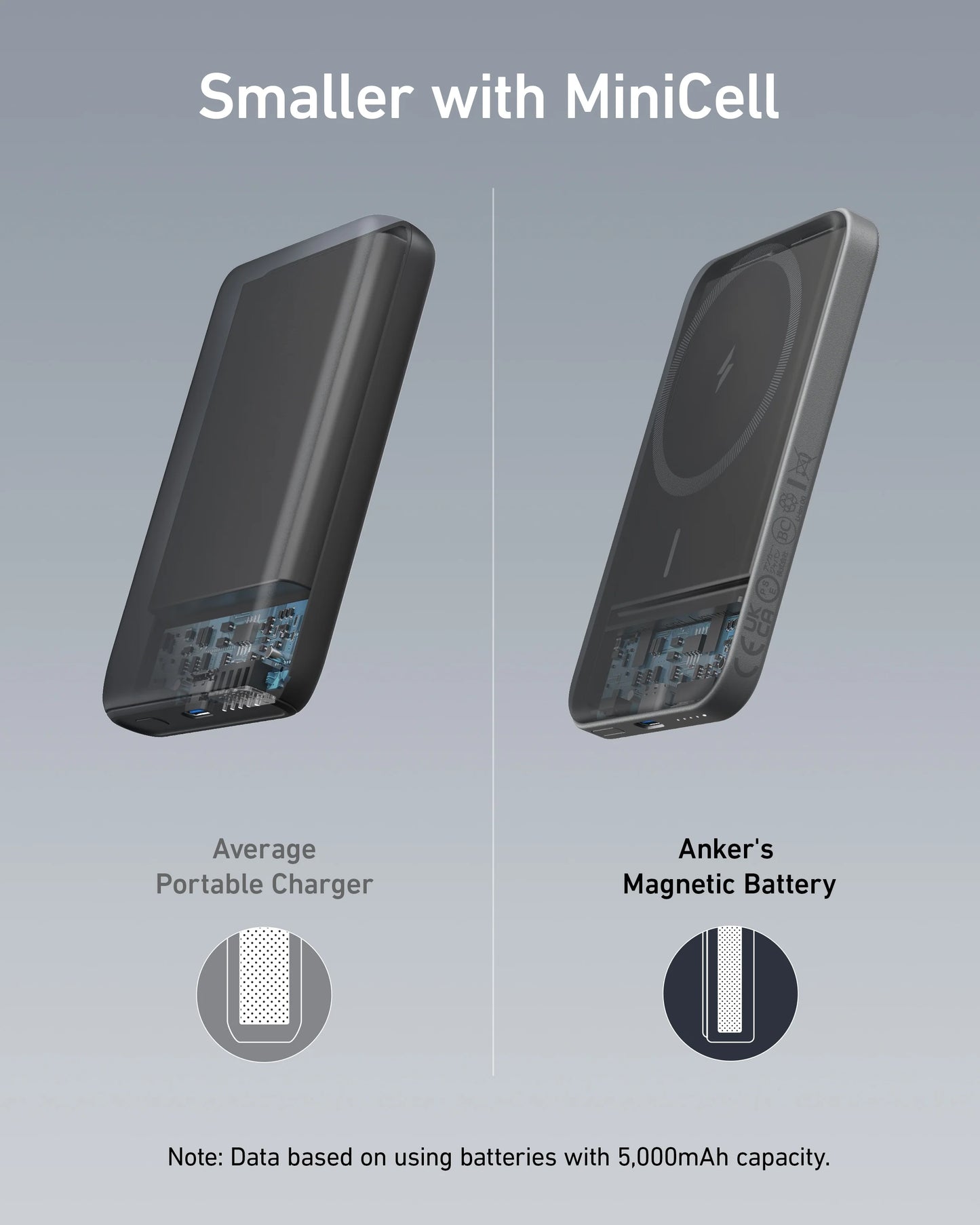 Anker 621 Magnetic Battery Maggo 5000Mha